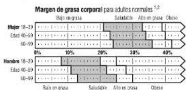 TANITA UM080 - LOS PRINCIPIOS PARA CALCULAR EL PORCENTAJE DE GRASA CORPORAAL - 1