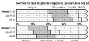 TANITA UM080 - PRINCIPES DE MESURE DU TAUX DE GRAISSE CORPORELLE - 1