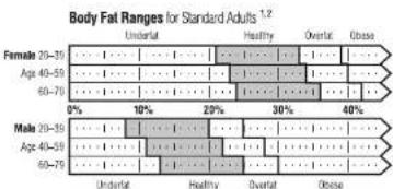 TANITA UM071 - What is Body Fat Percentage? - 1
