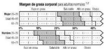 TANITA UM071 - LOS PRINCIPIOS PARA CALCULAR EL PORCENTAJE DE GRASA CORPORAAL - 1