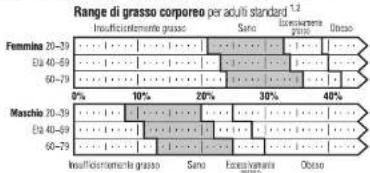 TANITA UM071 - Cos'le percentuale di grasso corporeo? - 1