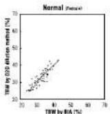 TANITA UM071 - How To Measure Total Body Water? - 1
