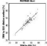 TANITA UM071 - How To Measure Total Body Water? - 2