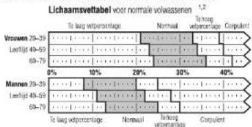 TANITA UM071 - Wat is een lichaamsveltpercentage? - 1