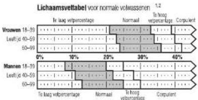 TANITA UM061 - Wat is een lichaamsvetpercentage? - 1
