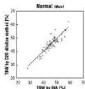 TANITA UM061 - How To Measure Total Body Water? - 2