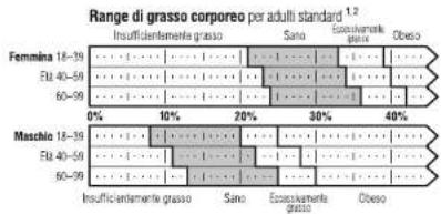 TANITA UM061 - Cos'è la percentuale di grasso corporeo? - 1