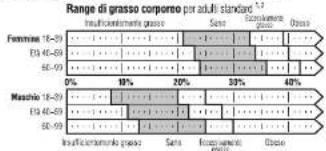 TANITA UM052 - PRINCIPI DEL CALCOLO DELLA PERCENTUALE DI GRASSO CORPOREO - 1