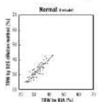 TANITA UM052 - How To Measure Total Body Water? - 1
