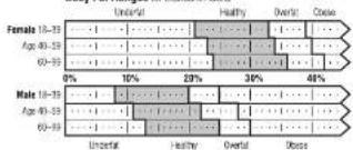 TANITA UM052 - What Is Body Fat Percentage? - 1