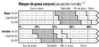 TANITA UM052 - Que es el percentaje de grasa corporal? - 1