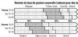 TANITA UM052 - PRINCIPESE DE MESURE DU TAUX DE GRAISSE CORPORELLE - 1