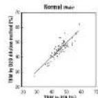 TANITA UM052 - How To Measure Total Body Water? - 2