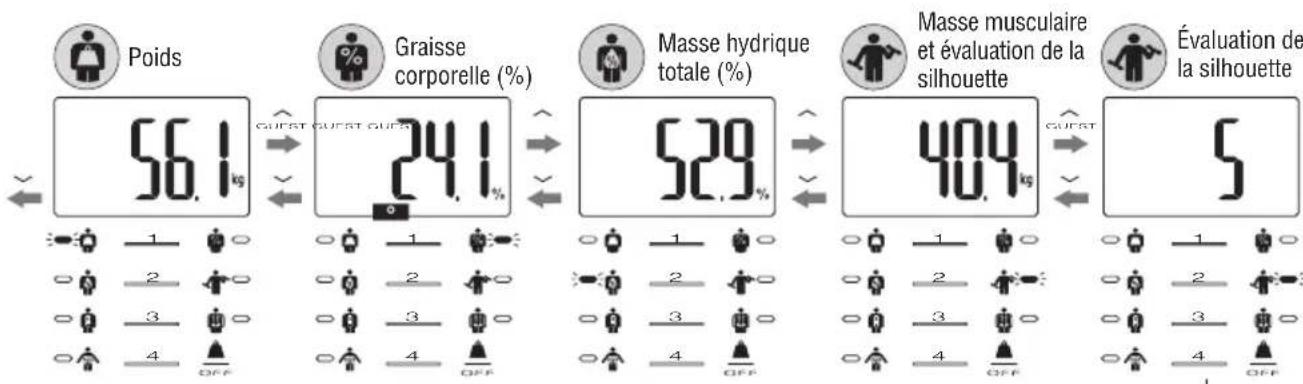 TANITA InnerScan BC583 - Obtenez vos lectures - 1