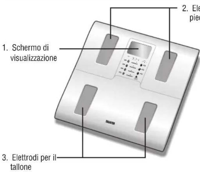 TANITA InnerScan BC583 - Caratteristiche e funzionalità - 1