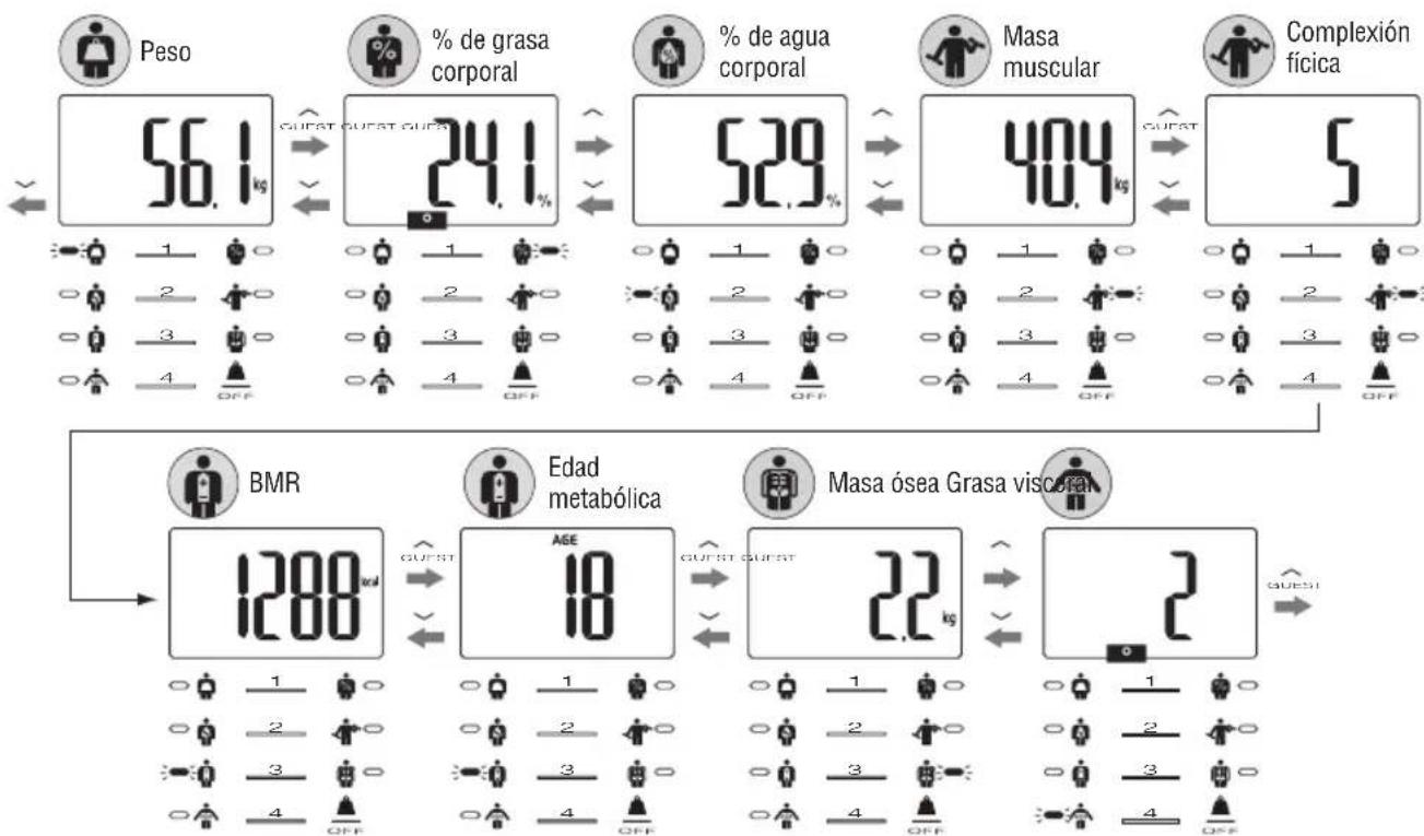 TANITA InnerScan BC583 - Obtencion de sus medicaciones - 2