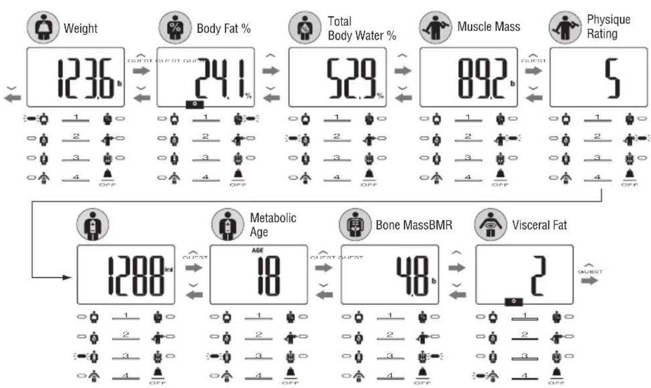 TANITA InnerScan BC583 - Obtain Your Readings - 1