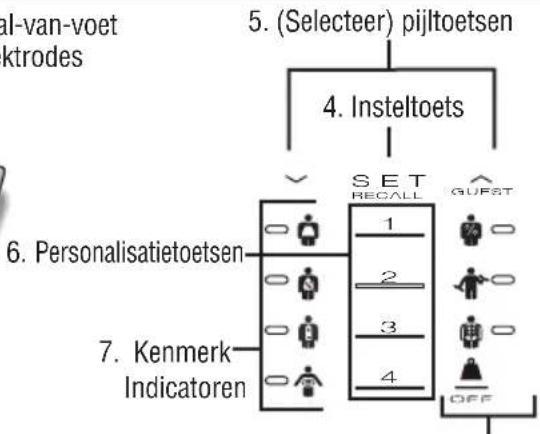 TANITA InnerScan BC583 - Eigenschappen en functies - 2