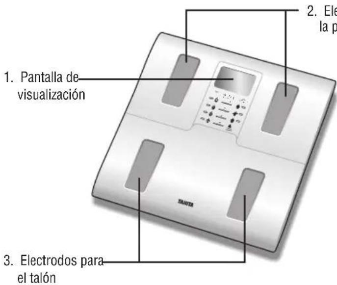 TANITA InnerScan BC583 - Prestaciones y unidades - 1