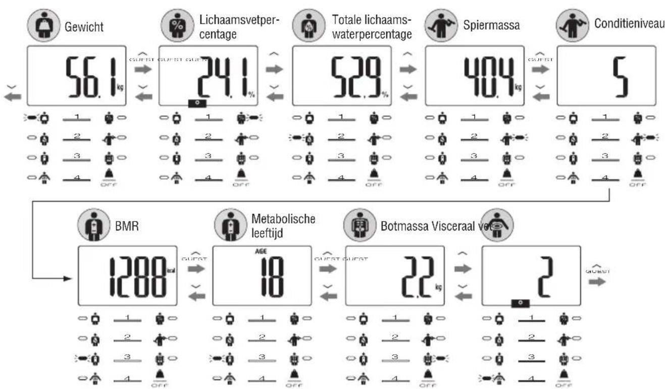 TANITA InnerScan BC583 - N.B.: Bij kinderen (5 - 17aar) geeft het apparaat alleen het gewicht en het lichaamsvetpercentage aan (en Niet de gezondheidsindicatie). - 1