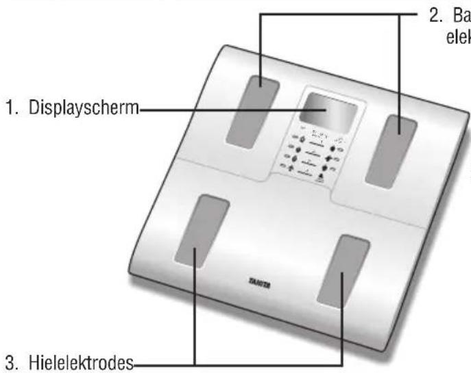 TANITA InnerScan BC583 - Eigenschappen en functies - 1