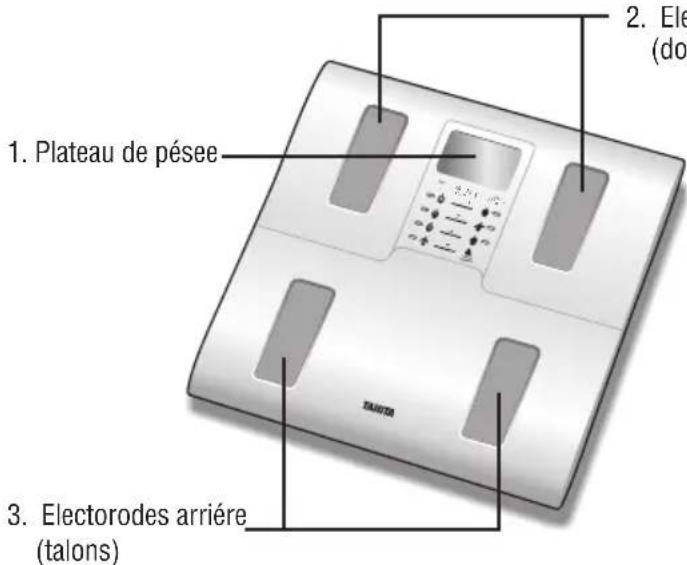 TANITA InnerScan BC583 - Caractéristiques - 1