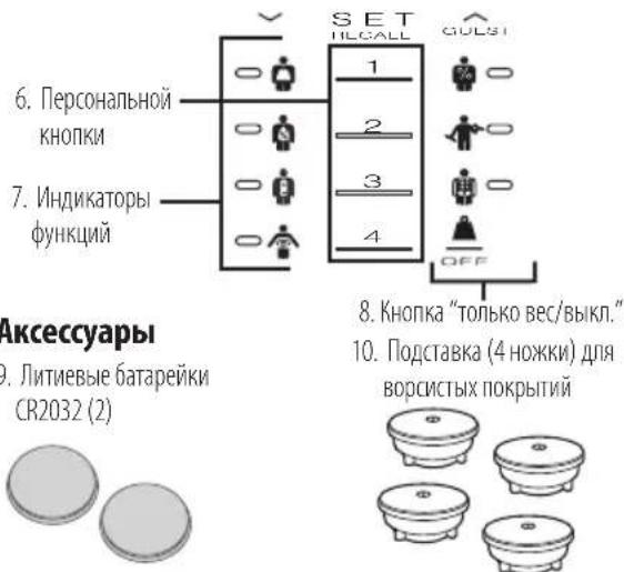 TANITA InnerScan BC583 - XapakTepeNCTnKm n yHKqum - 2
