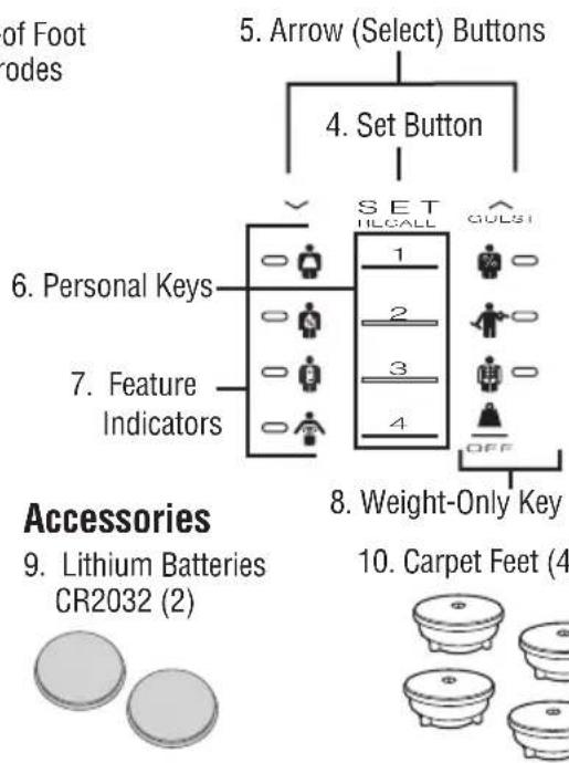 TANITA InnerScan BC583 - Features and functions - 2
