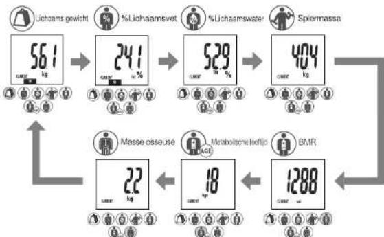 TANITA InnerScan BC553 - Uw gegevens aflezen: Automatisch Display Proces - 1