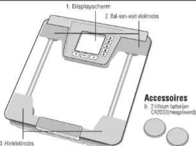 TANITA InnerScan BC551 - EIGENSCHAPPEN EN FUNCTIONS - 3