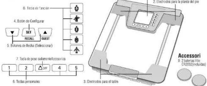 TANITA InnerScan BC551 - PRESTACIONES Y FUNCIONES - 1