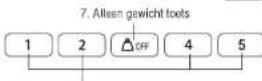 TANITA InnerScan BC551 - EIGENSCHAPPEN EN FUNCTIONS - 2