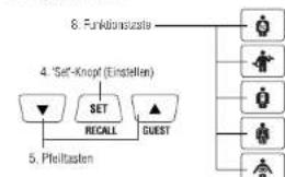TANITA InnerScan BC551 - MERKMALE UND FUNKTIONEN - 1