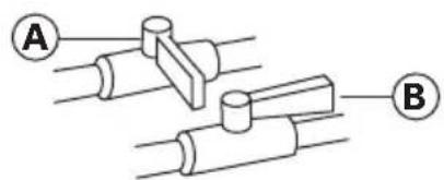 HAIER HLTD600ACW - ÉTAPE 2 - RACCORDEMENT À UNE CANALISATION D'ALIMENTATION EN GAZ (SECHEUSE À GAZ UNIQUEMENT) - 1