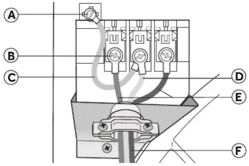 HAIER HLTD600ACW - PARTIE B - CORDON D'ALIMENTATION 3 FILS - 1