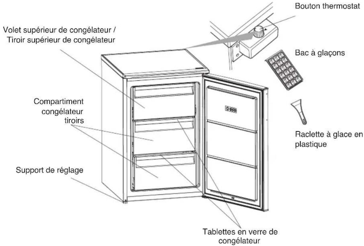 BAUKNECHT GK 1895 A2+ - LES PIECES DE L'APPAREIL ET DES COMPARTIMENTS - 1