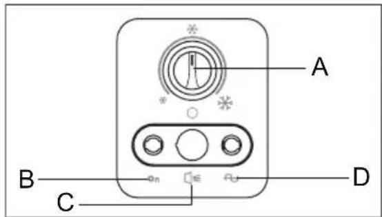 AEG AHB41011AW - Cihazın acilması - 1
