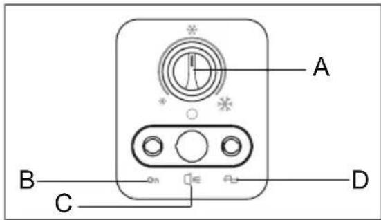 AEG AHB41011AW - Accensione - 1