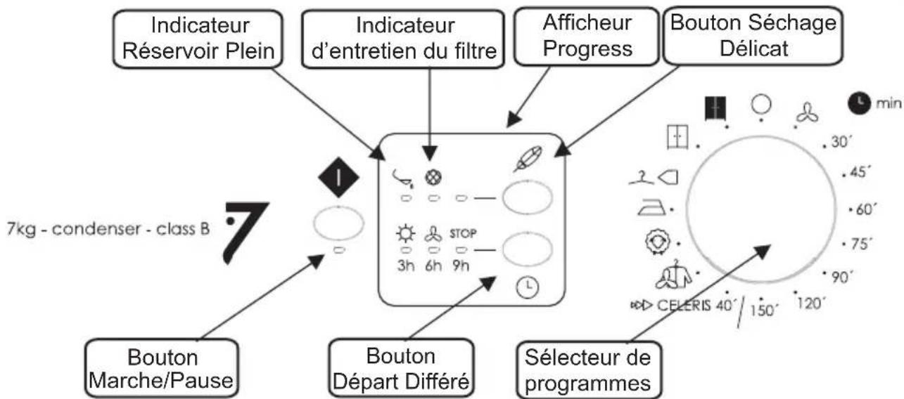 EDESA HOMESCB17A - COMMANDES et INDICATEURS - 1