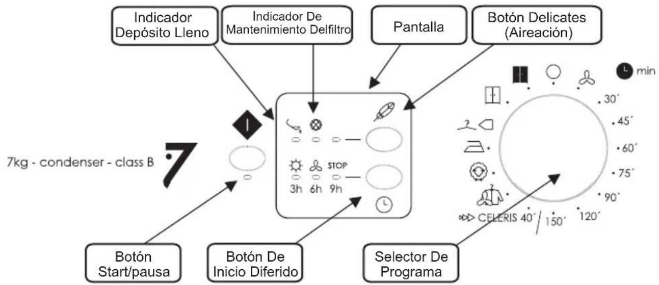 EDESA HOMESCB17A - CONTROLES E INDICADOS - 1