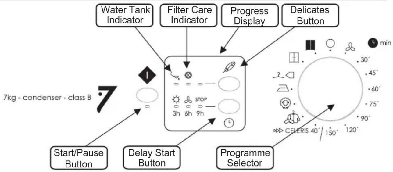 EDESA HOMESCB17A - Drying Guide - 1