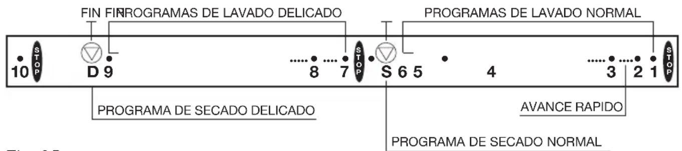 EDESA L41 - Teclas de funciones adicionales - 1