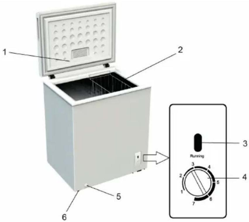 Klarstein 10029351 - Geräteübersicht - 1