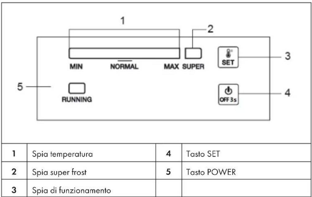 Klarstein 10029353 - Pannello di controllo - 1