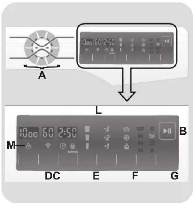 HOOVER DMP 413AIW3180 - CONTRÔLES ET PROGRAMMES - 1