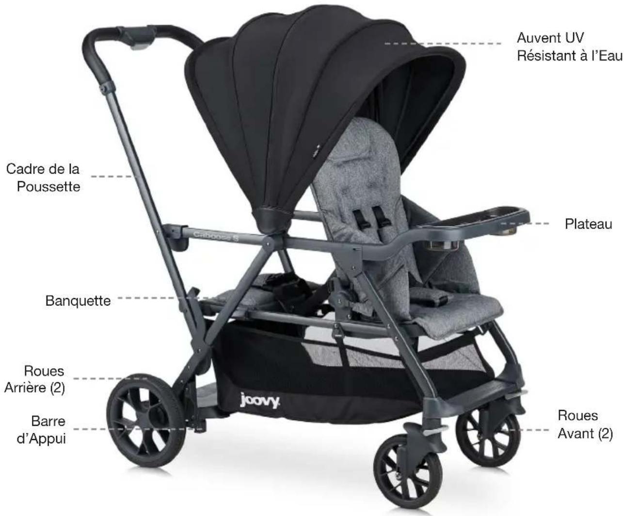 Joovy Caboose S - Liste des pièces - 1