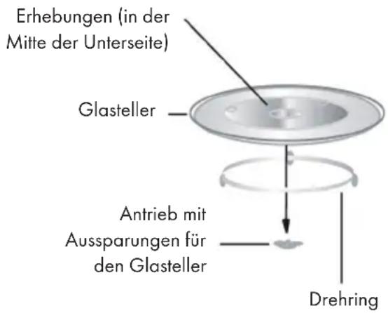 Klarstein 10032593 - Drehteller - 1