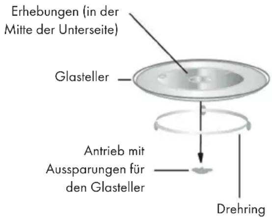 Klarstein 10032594 - Drehteller - 1