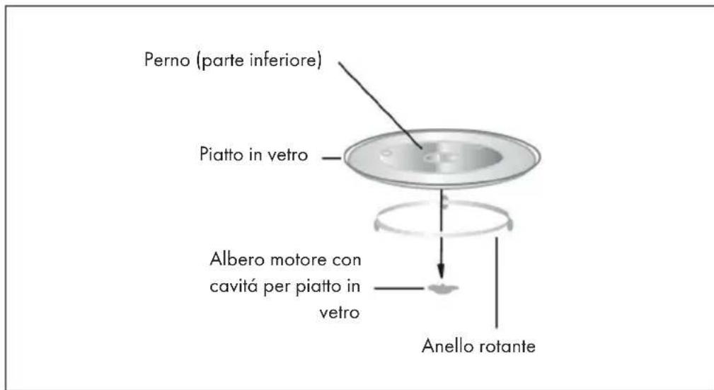 Klarstein 10032594 - Piatto in vetro - 1