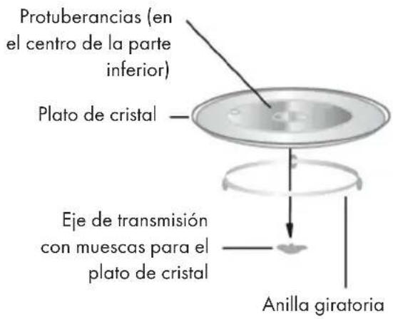 Klarstein 10032594 - Plato giratorio - 1